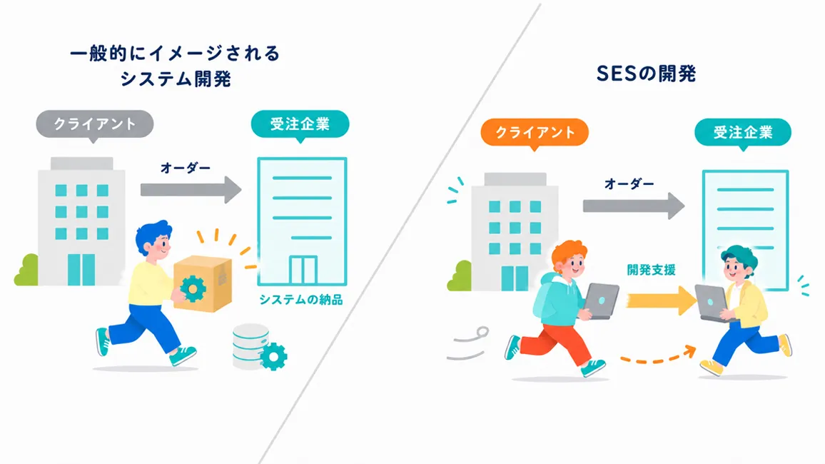 ses業界説明イラスト